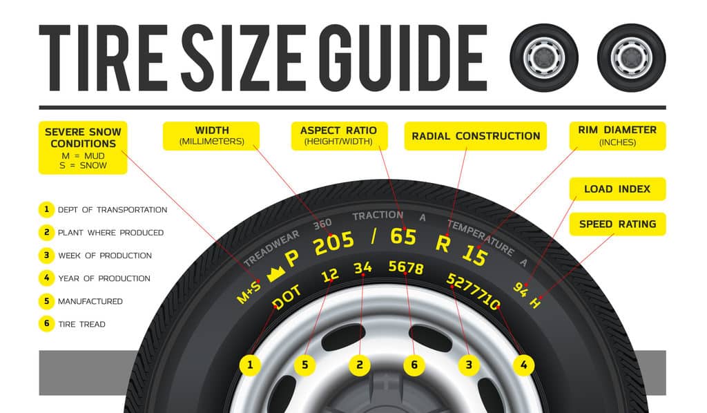 how to read tire size 2 scaled 1