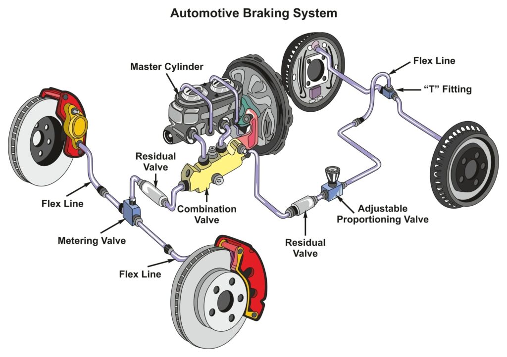BRAKE SYSTEM MAINTENANCE: HOW TO KEEP YOUR VEHICLE SAFE AND RESPONSIVE i5MiQh0M8C6DYZwekFJ uAX9FAIL3RI UZoU2Kjnh36hOZrUxf1Qo83ptig6WiT2rLK4Wlf7urYtW7srkhhyl4Khc7DQhK3LtYG5tjqY2WC4bWrGLc7WZ9yOKPEXIH 0LRncYX 1fL4KqCLK2raLOfor9